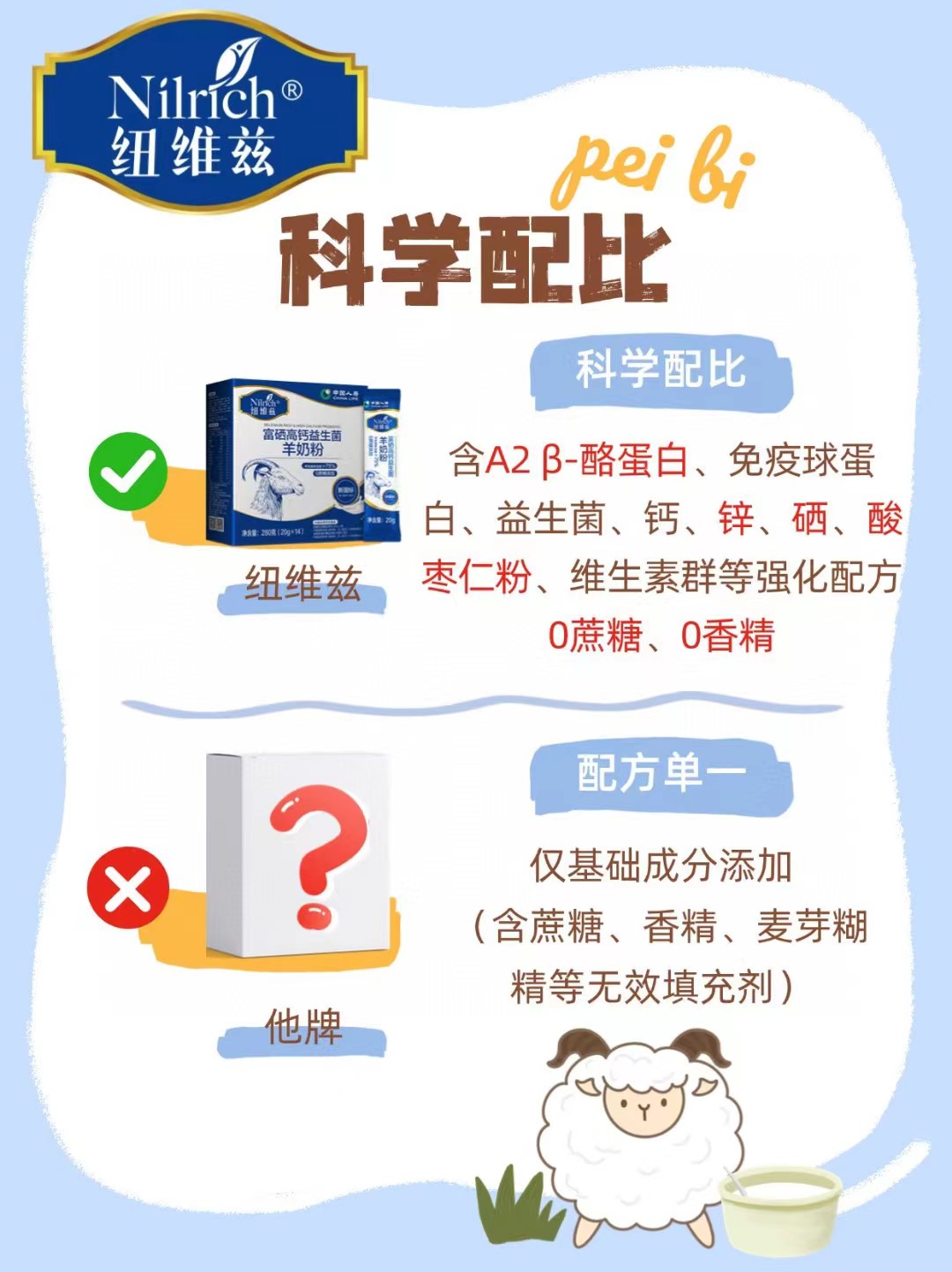 羊奶赛道火爆大健康行业:这6大品牌正在崛起